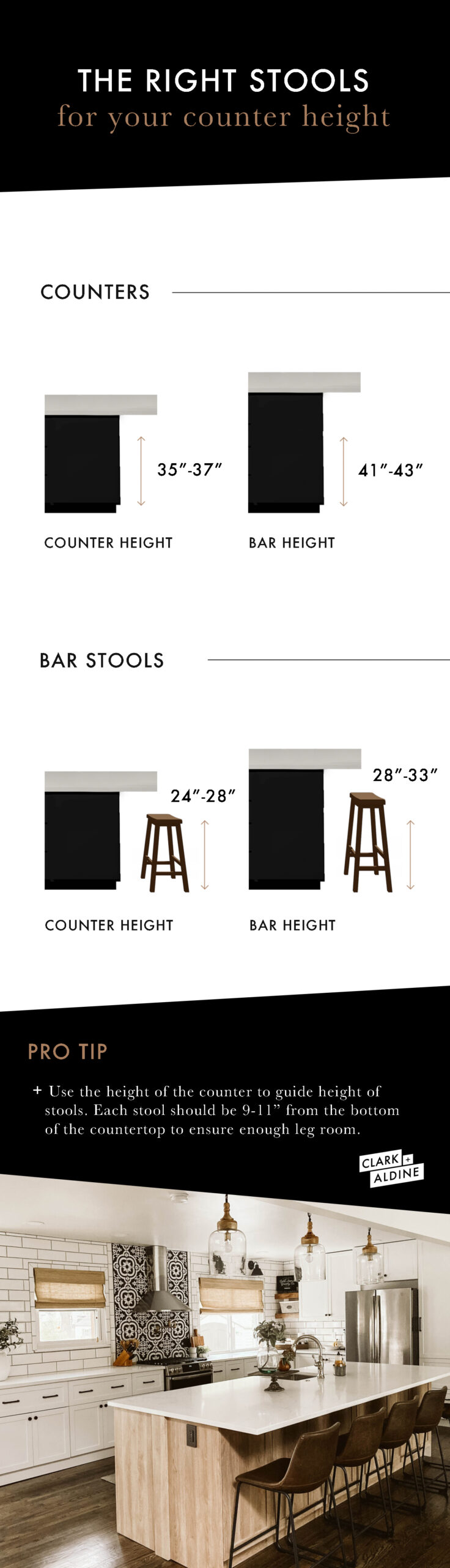 Perfect Kitchen Island Height, How To Determine Stool Height
