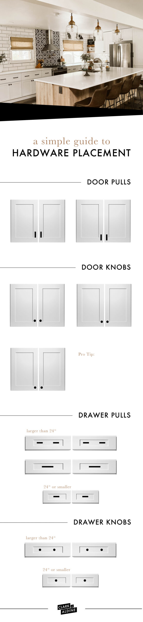 Cabinet Hardware Placement Guide