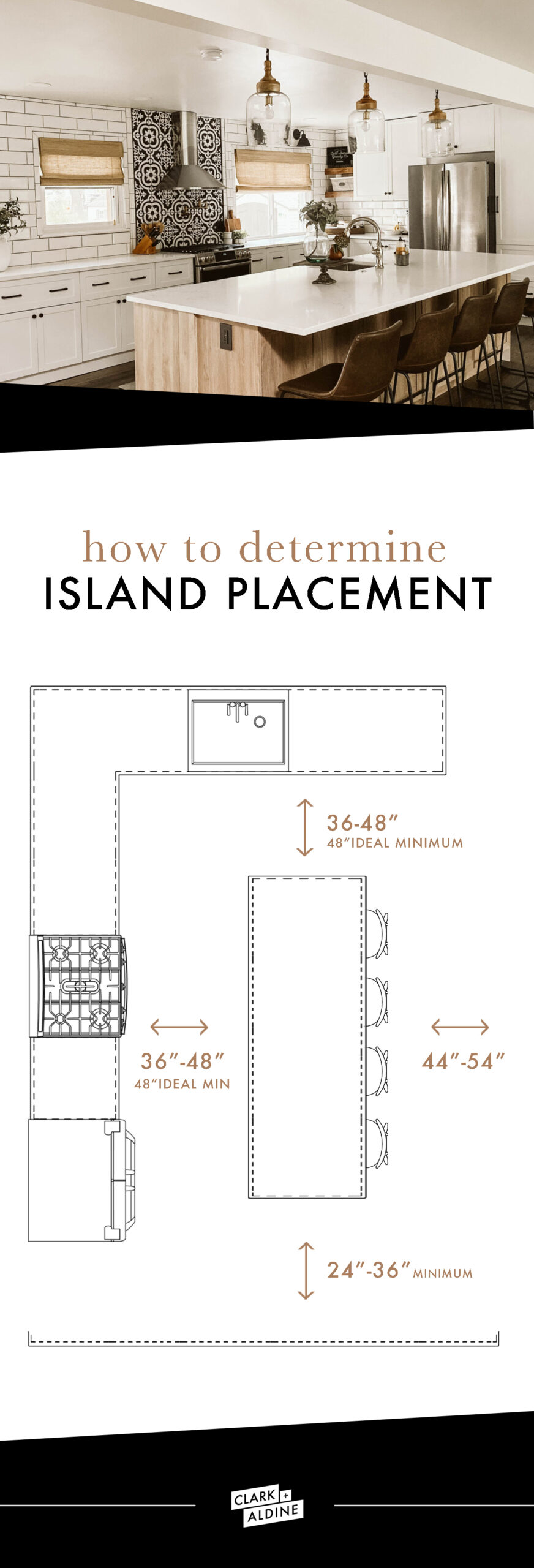 Kitchen Island Placement, How Much Space Do You Need Between Island And Cabinets