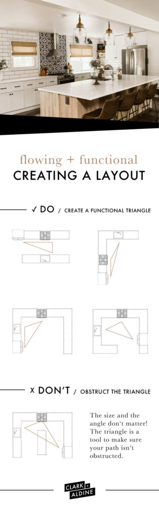 How to Style a Triangle Kitchen Layout | Clark+Aldine MI
